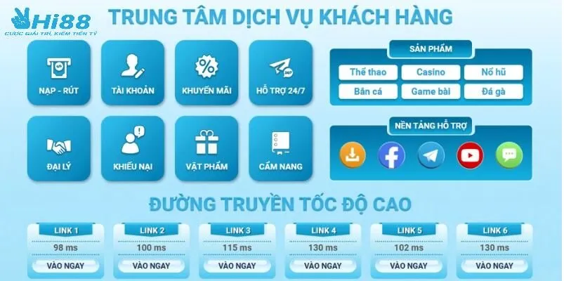Những cổng chăm sóc khách hàng đang được nhà cái hỗ trợ